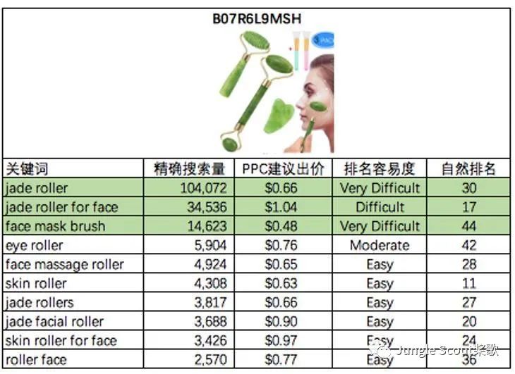 爆单必备：掌握竞品流量入口，关键词快速上首页！