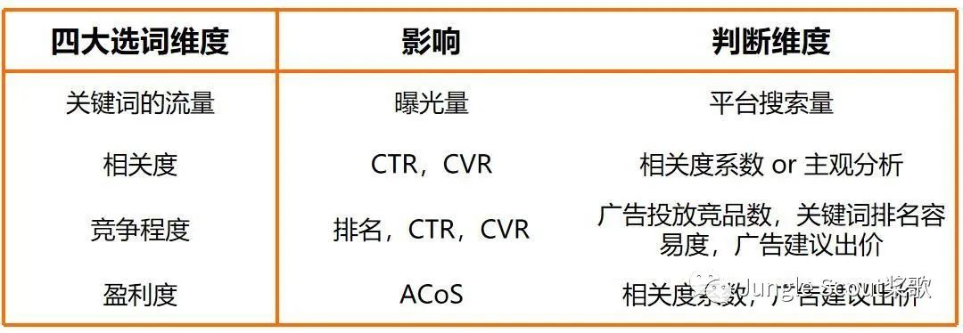 爆单必备：掌握竞品流量入口，关键词快速上首页！