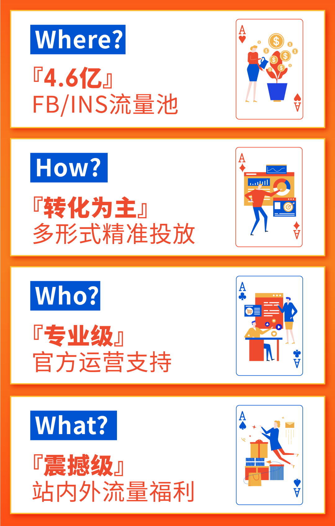 官方站外广告上线: 日单增6倍, Shopee脸书协作广告7站点全面开放!