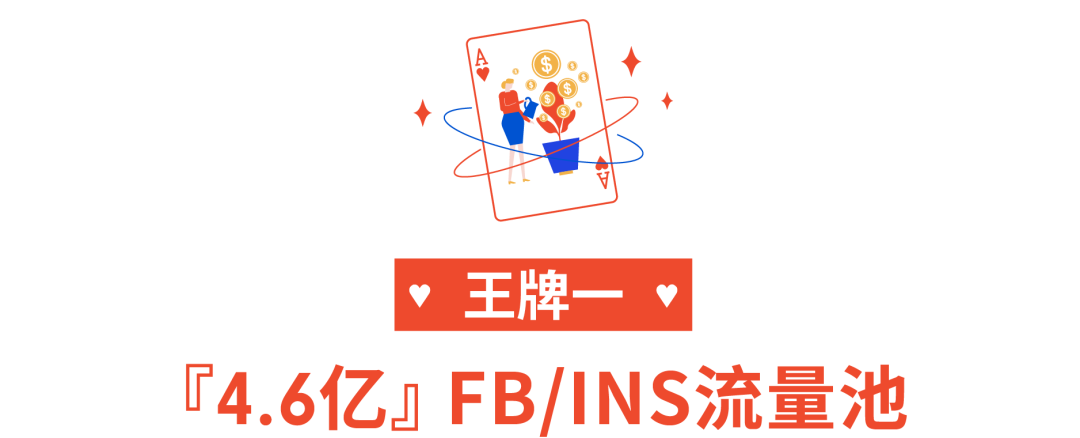 官方站外广告上线: 日单增6倍, Shopee脸书协作广告7站点全面开放!