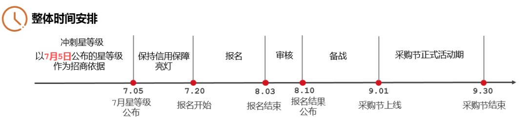 来了， 9月采购节招商细则全公开！