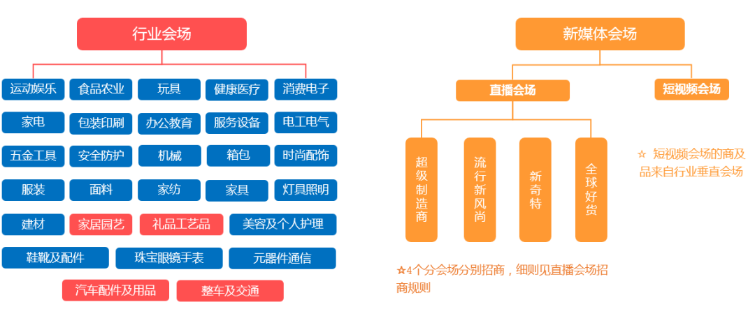 来了， 9月采购节招商细则全公开！