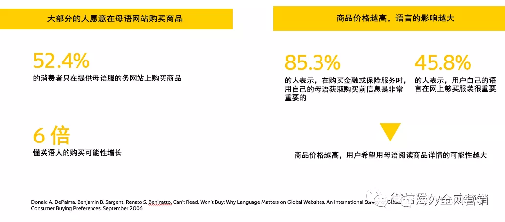 与用户讲同一种语言:本地化内容为何如此重要!