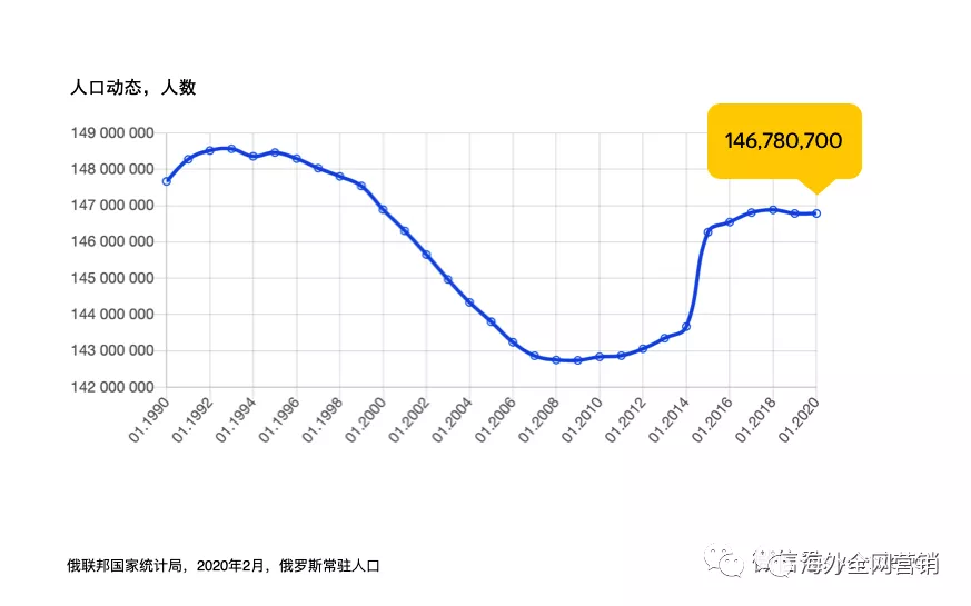 与用户讲同一种语言：本地化内容为何如此重要！