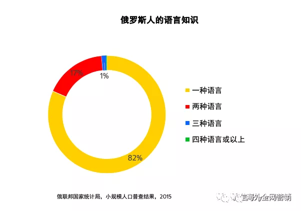 与用户讲同一种语言：本地化内容为何如此重要！