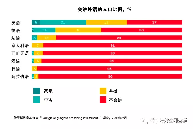 与用户讲同一种语言：本地化内容为何如此重要！