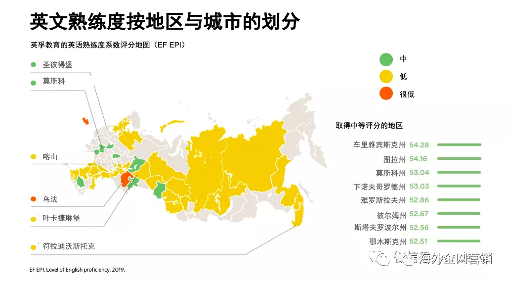 与用户讲同一种语言：本地化内容为何如此重要！