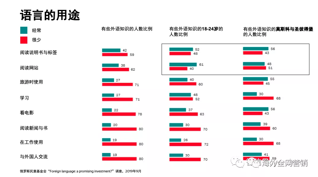 与用户讲同一种语言：本地化内容为何如此重要！