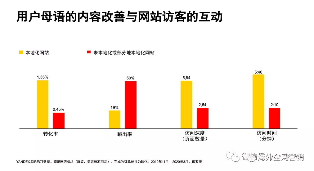 与用户讲同一种语言：本地化内容为何如此重要！