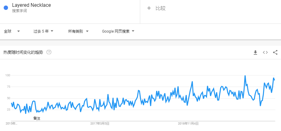 夏季属性明显的爆款产品来袭，热卖一夏没问题