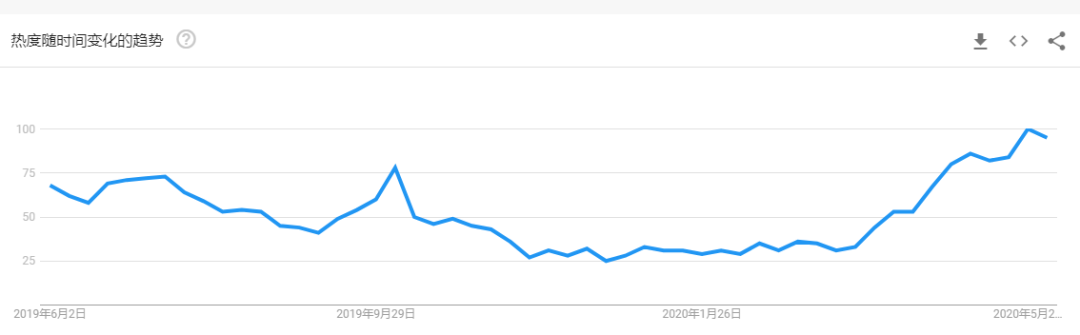 夏季属性明显的爆款产品来袭，热卖一夏没问题