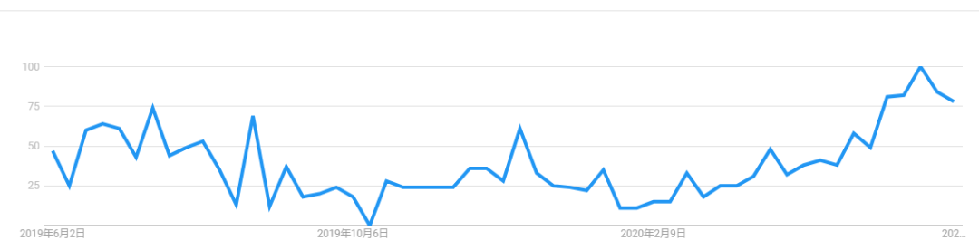夏季属性明显的爆款产品来袭，热卖一夏没问题
