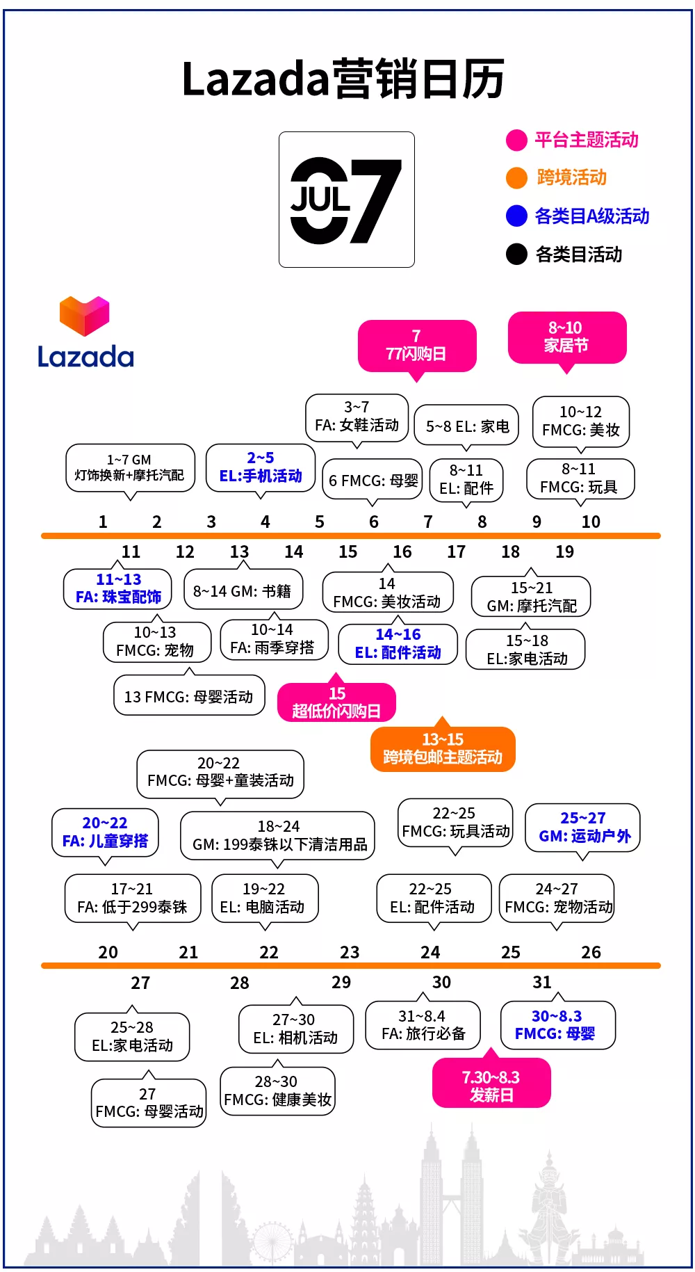 Lazada泰国双周报Vol.8：泰国4大品类热销趋势及2大新政更新！