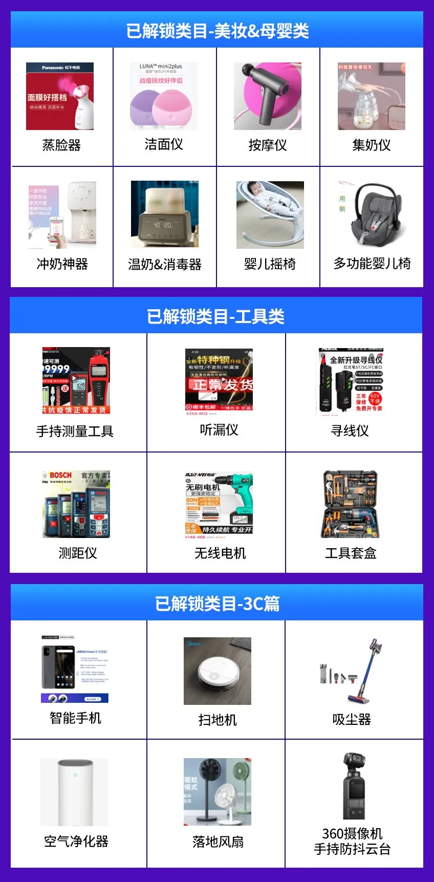 越南双周报VOL.1：首刊带来越南站高单价类目解锁详情，4大品类热销趋势