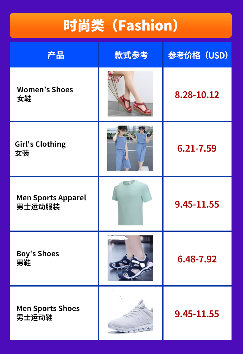 越南双周报VOL.1：首刊带来越南站高单价类目解锁详情，4大品类热销趋势