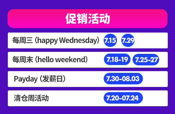 越南双周报VOL.1：首刊带来越南站高单价类目解锁详情，4大品类热销趋势