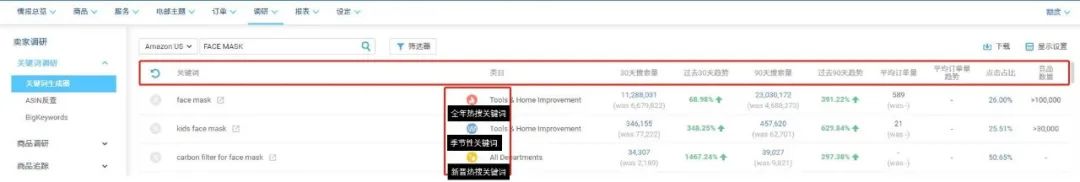 打造爆款Listing的诀窍，都在这里了！