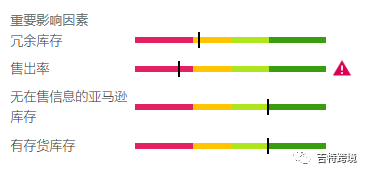 备战旺季，针对FBA补货限制，亚马逊卖家如何提升店铺IPI？