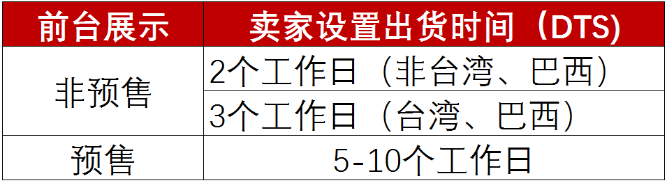 shopee发货慢被扣分？那是因为DTS没算清楚！