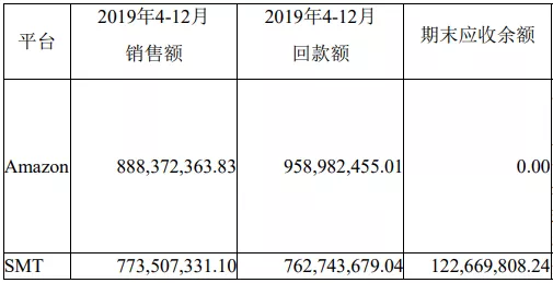 有棵树平台账号数曝光！亚马逊284个，速卖通178个，wish 528个