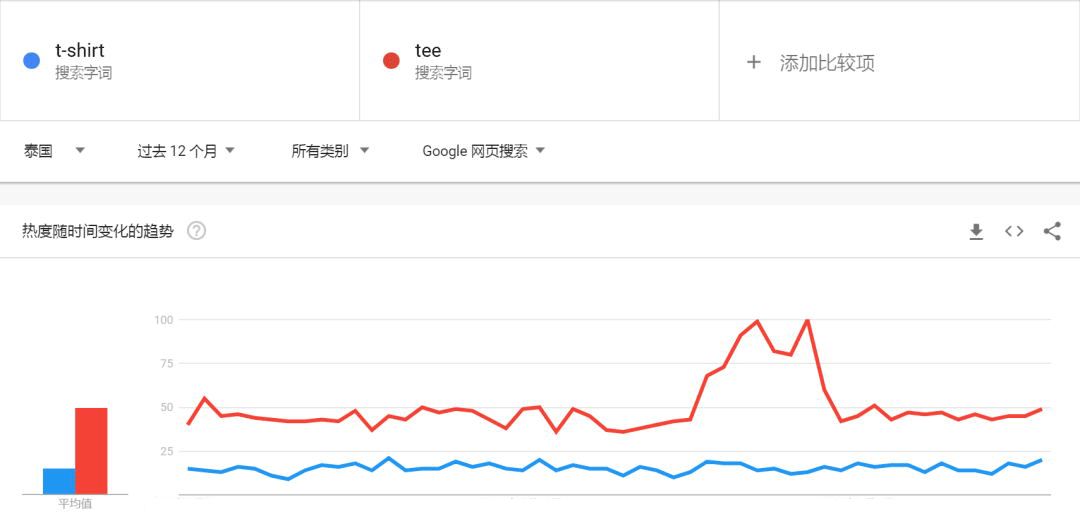 做shopee不出单？你可能输在listing优化上！
