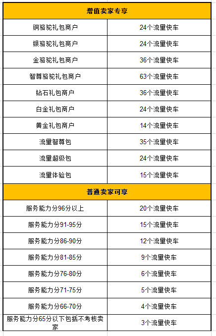 敦煌网流量快车是什么意思？流量快车定义、显示位置、获取规则详解
