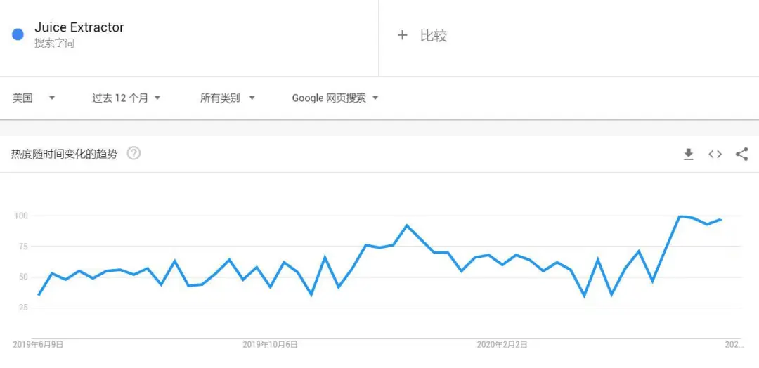 新常态神器！亚马逊卖家可以抓住这波爆款