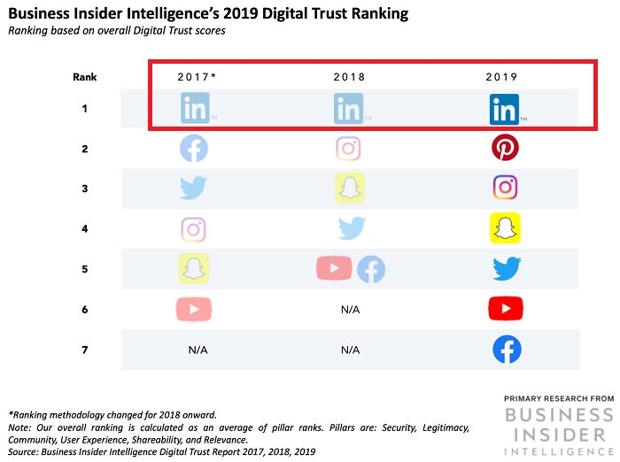 海外营销为什么选择领英（Q & A）