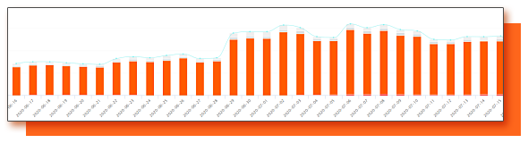 周年庆大促完美收官造出了非洲Style“六大商品城”，黑五等着你来“攻城”名就！