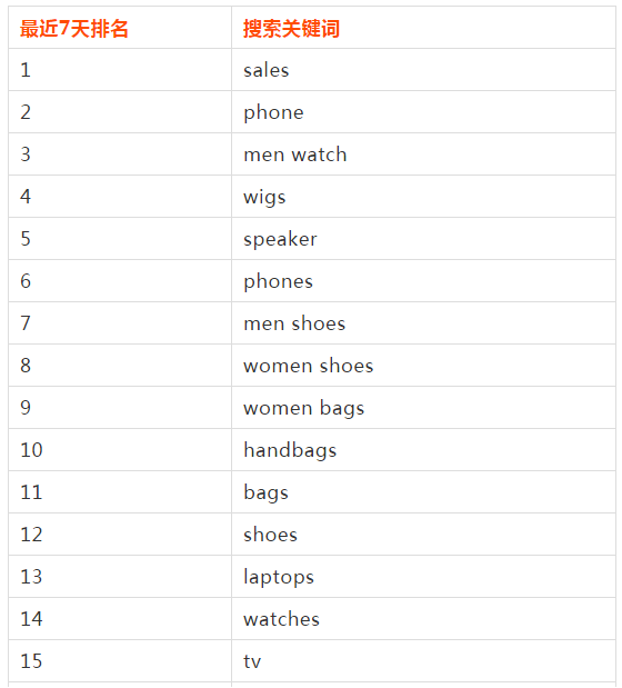 Kilimall 搜索关键词排行榜前50名