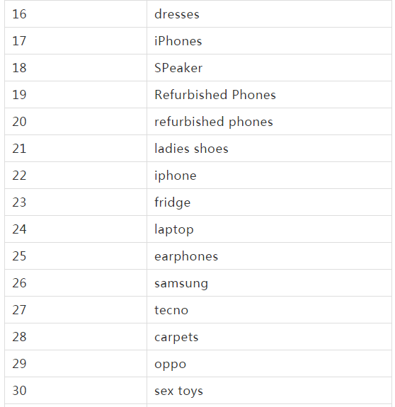 Kilimall 搜索关键词排行榜前50名