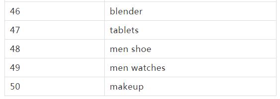 Kilimall 搜索关键词排行榜前50名