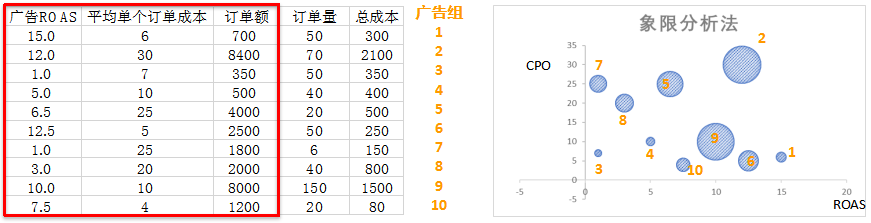 揭秘亚马逊大卖高阶广告新打法，提升店铺广告投资回报率怎么做？