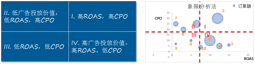 揭秘亚马逊大卖高阶广告新打法，提升店铺广告投资回报率怎么做？