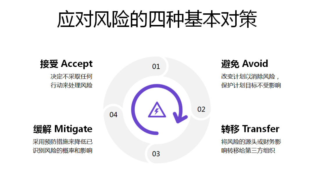 这可能意味着一些风险(损失很小的风险)可能得不到任何应对措施,或仅