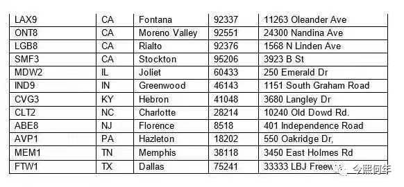 辟谣！Fedex拒送以下FBA地址货物？美国高温令司机崩溃