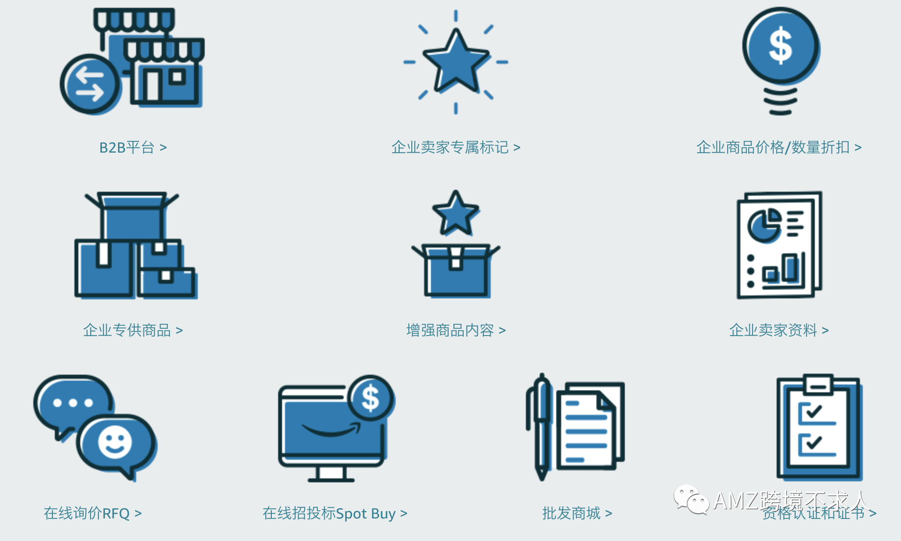 亚马逊复购率最高的B2B，Amazon Business你用了吗？