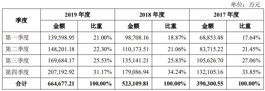 亚马逊大卖Anker上市！给当下跨境卖家的启示有哪些？