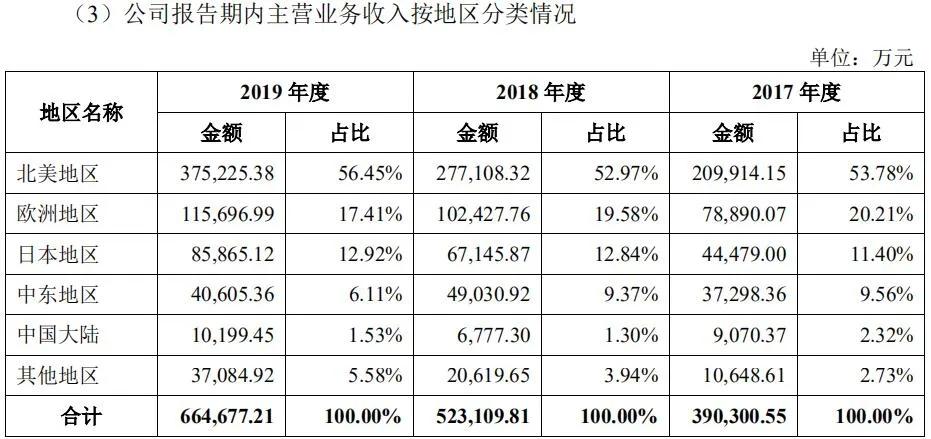 亚马逊大卖Anker上市！给当下跨境卖家的启示有哪些？