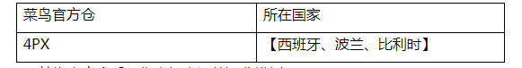 速卖通认证仓服务停止新增及下线通知