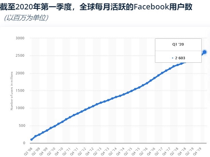 LinkedIn vs Facebook，出海企业快来Pick最适合你的那一款！
