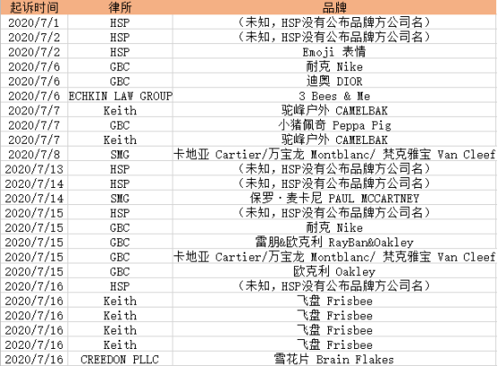 Prime Day、黑五备战必需品，人手一份，再也不用担心被竞争对手恶搞！