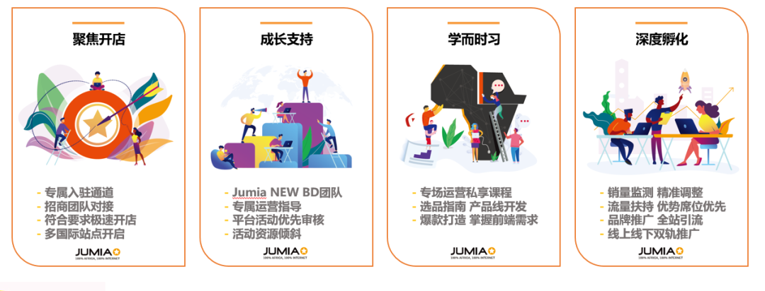 Jumia Global Festival 专属国际卖家大促活动