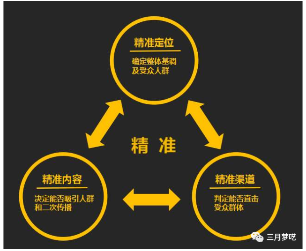 如何精准找Shopify独立站受众，提高你的广告转化率？