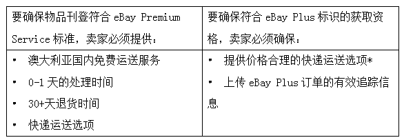 eBay澳大利亚站点将停止使用eBay Premium Service标识