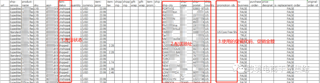 亚马逊的各种数据报告对卖家运营有什么样的作用？
