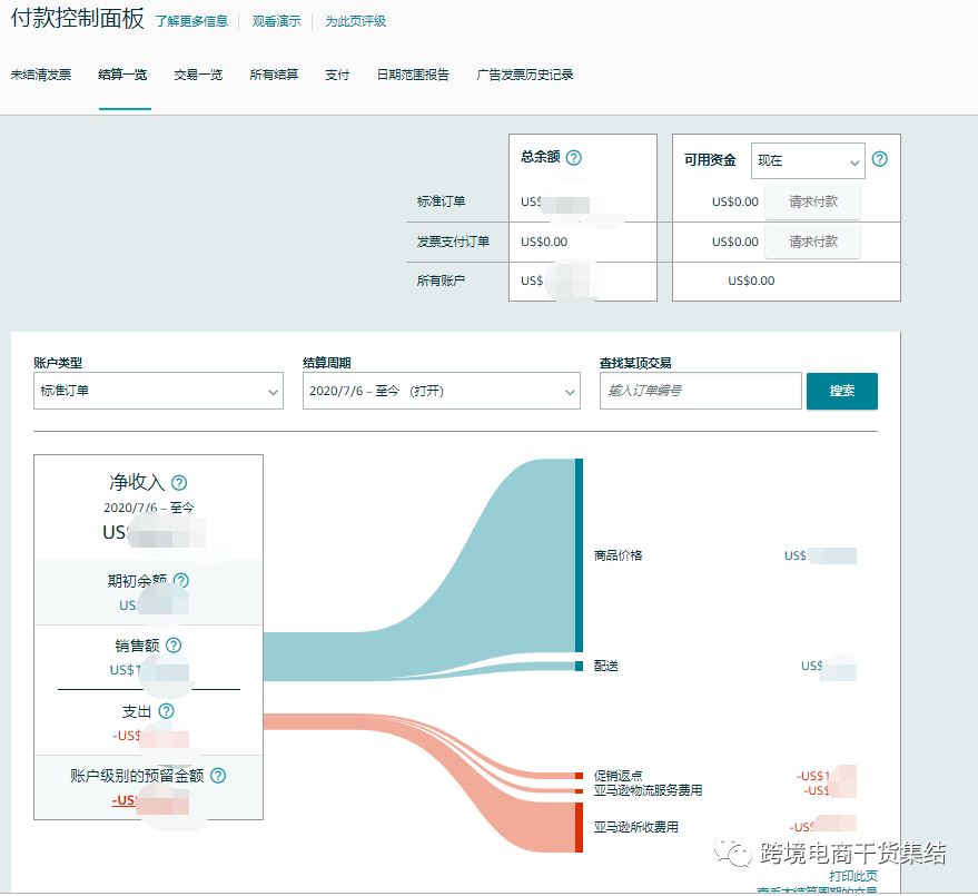 亚马逊的各种数据报告对卖家运营有什么样的作用？