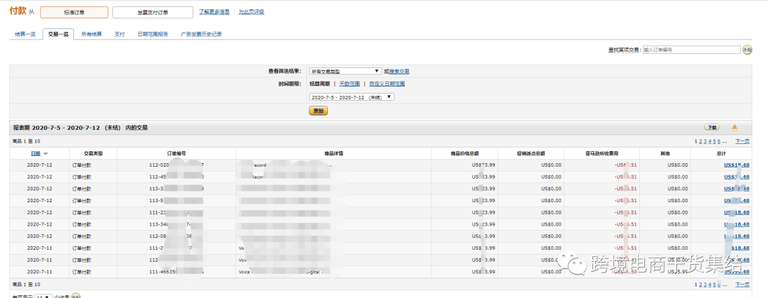亚马逊的各种数据报告对卖家运营有什么样的作用？
