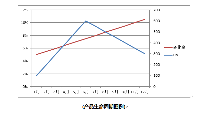滞销？断货？跨境老鸟手把手教你商品及补货逻辑（二）