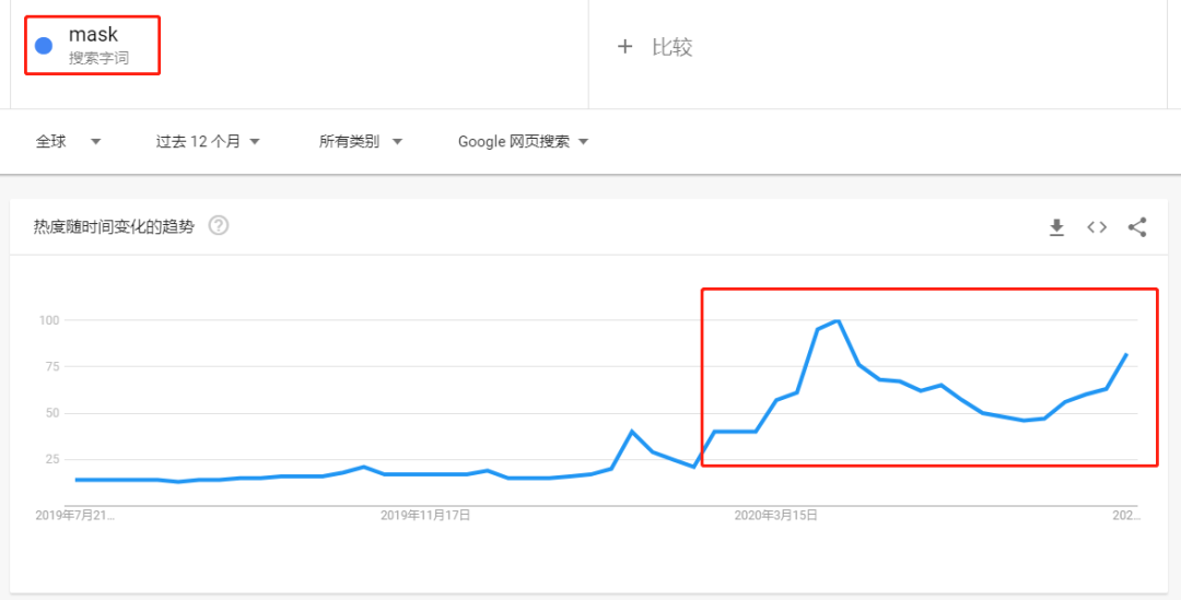 欧美各国“口罩强制令”生效！物流商疯狂刷屏揽货，空派渠道遭到挤压？